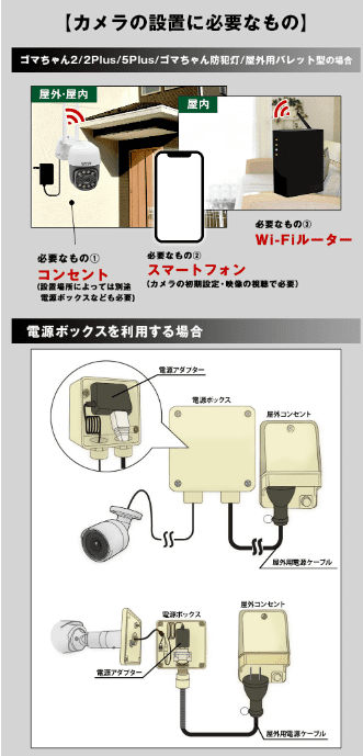 防水処理に関するご案内 – 塚本無線サポート